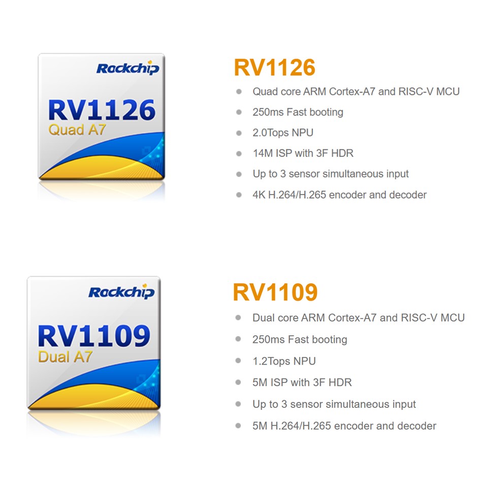 RV1126/ RV1109 SoC prosesor visi AI kinerja dhuwur kanggo IPC