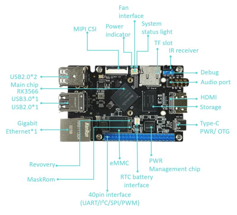 Solusi Kinerja Tinggi kanggo Komputer Papan Tunggal Raspberry Pi Benchmarking-RK3566 SBC