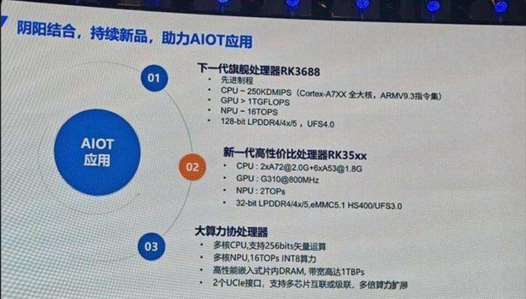 RockChip RK3688, Benchmark Qualcomm Snapdragon 888?