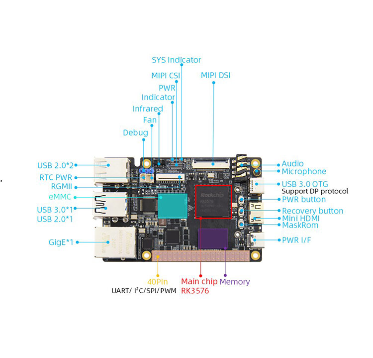 RK3576 Single Board Computer
