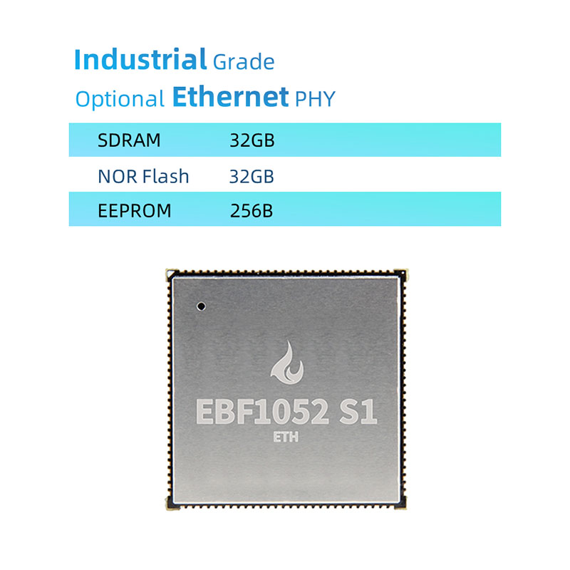 Dewan inti NXP MIMXRT1052 minangka