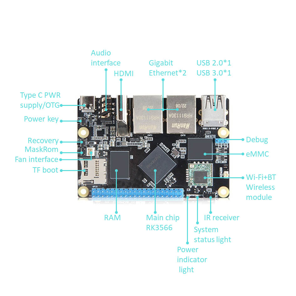 Rockchip RK3566 Arm Single board komputer karo Gigabit